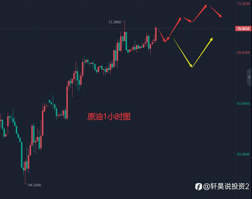 张轩昊：3.23晚盘外汇、黄金、原油分析策略
