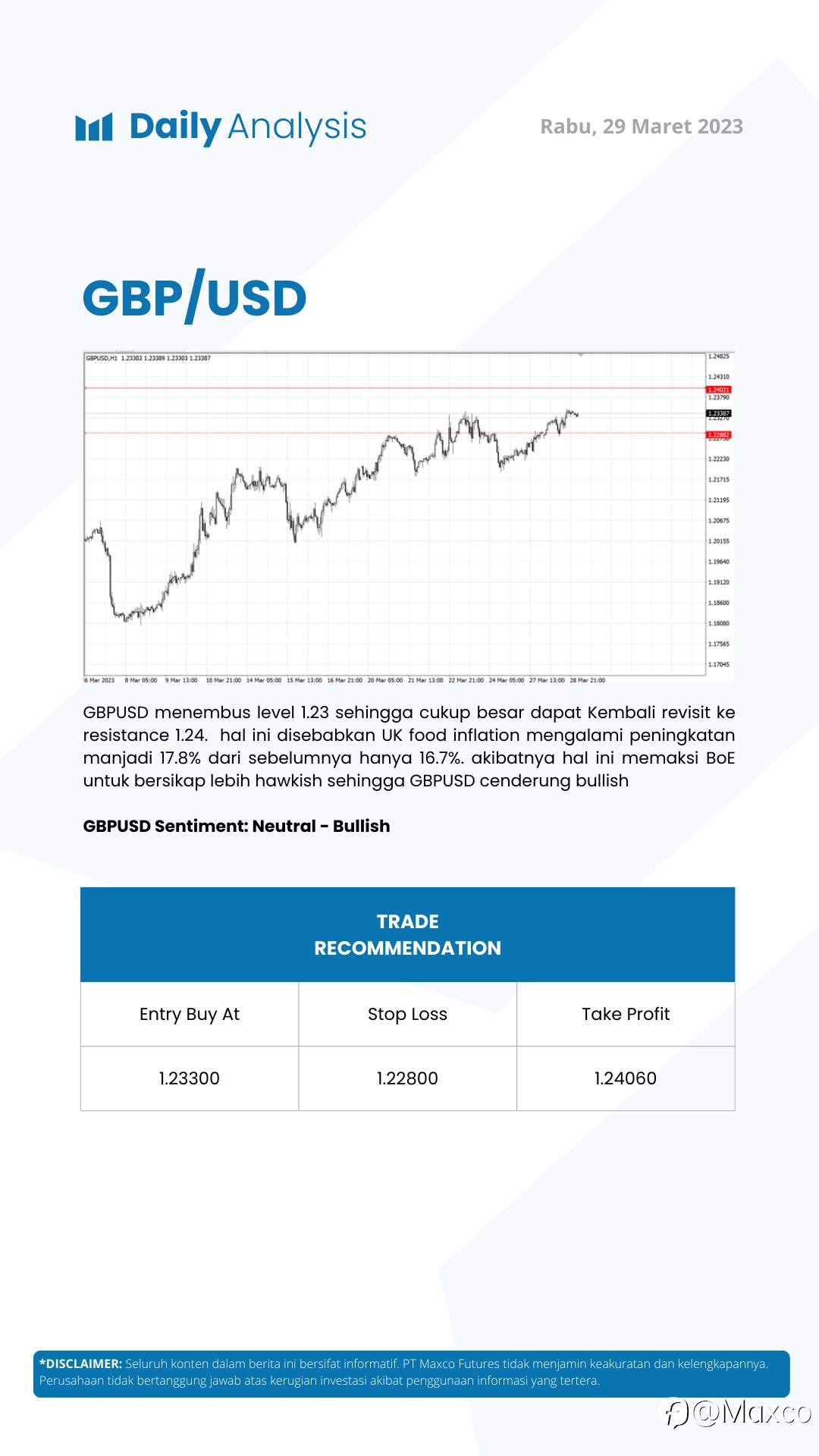 Daily Analysis 29/3