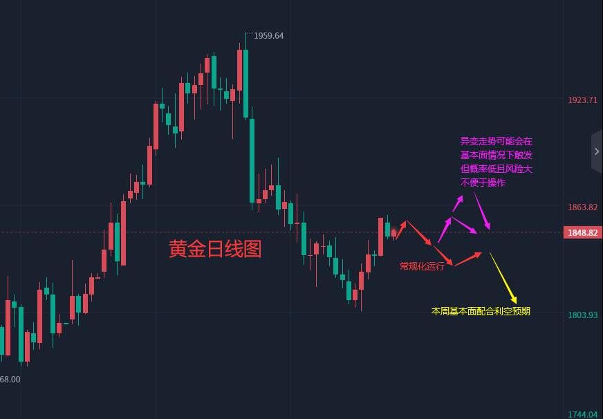 张轩昊：3.7外汇、黄金、原油分析策略
