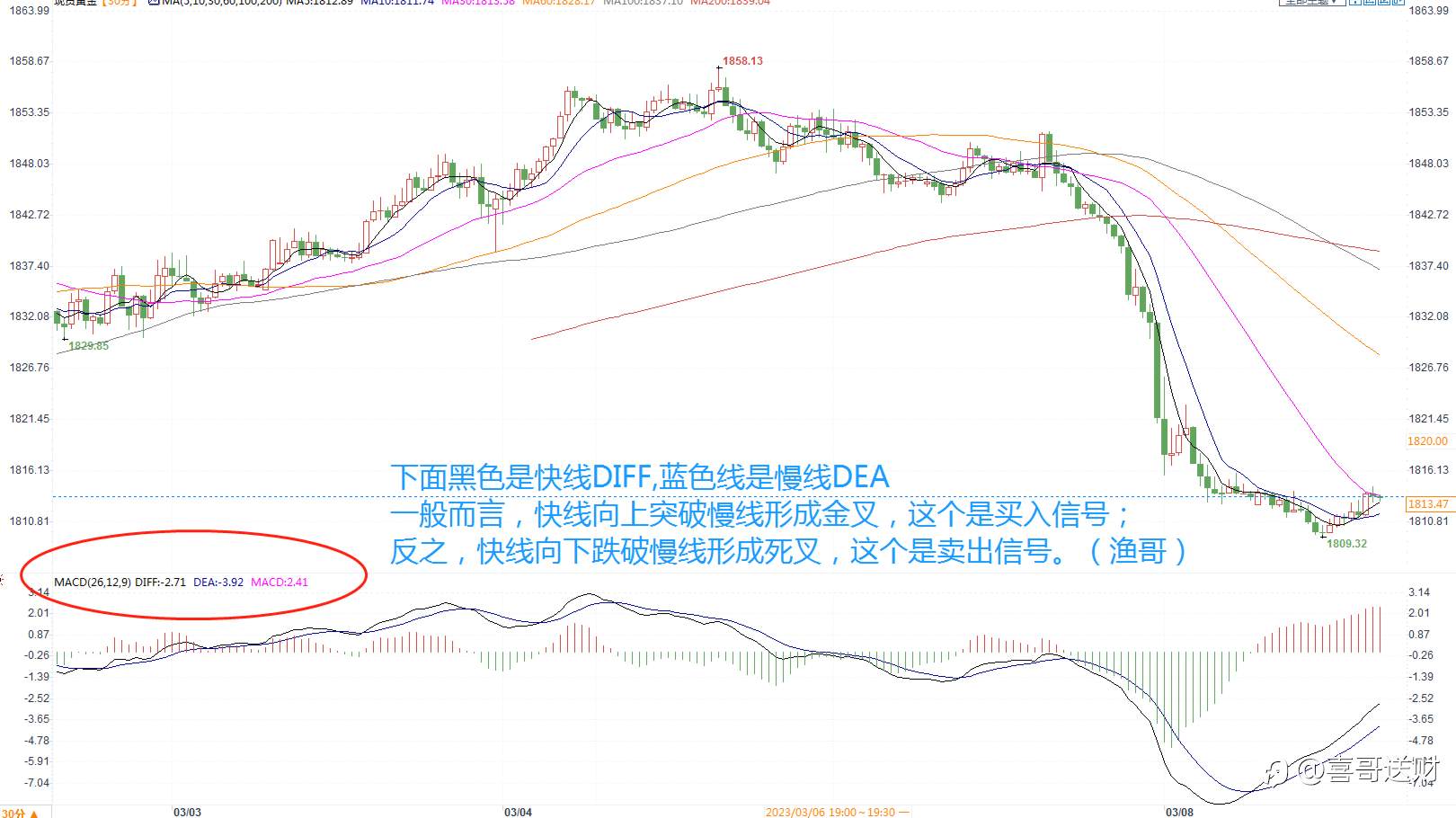 渔哥点金：交易过程常用的技术指标分享！