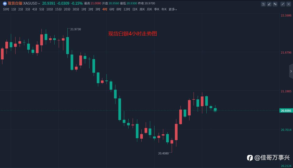 早间白银行情分析