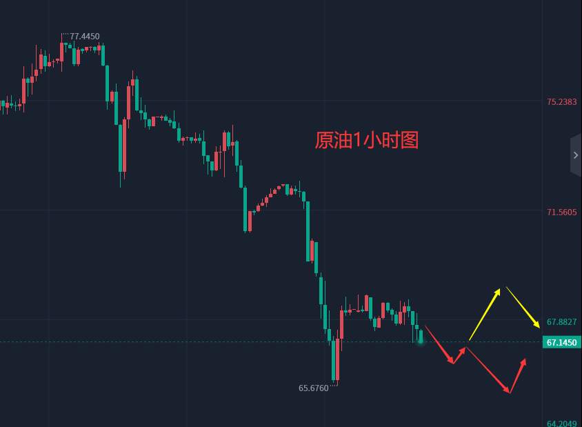 张轩昊：3.16晚盘外汇、黄金、原油分析策略