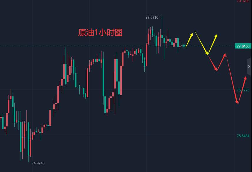 张轩昊：3.3外汇、黄金、原油分析策略