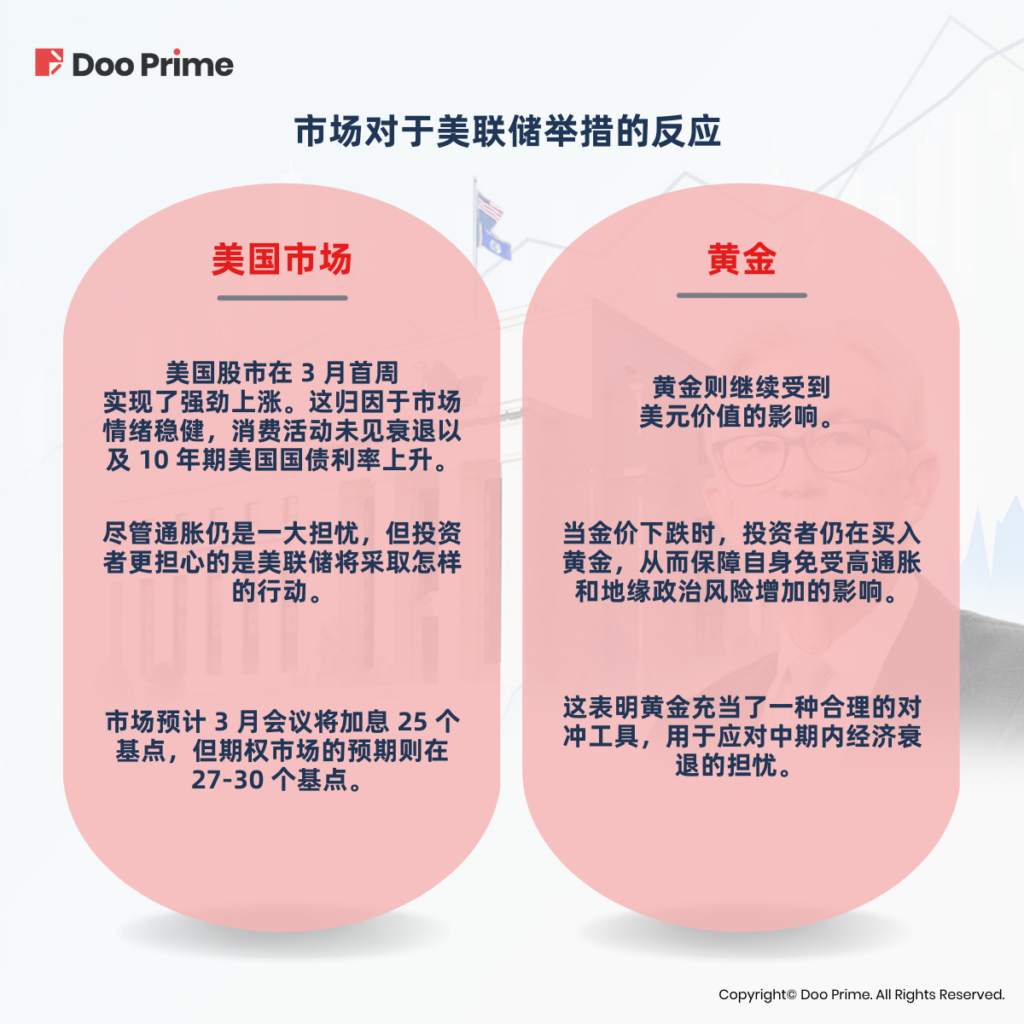 实用教程 | 通胀担忧之下，美联储鹰派依旧