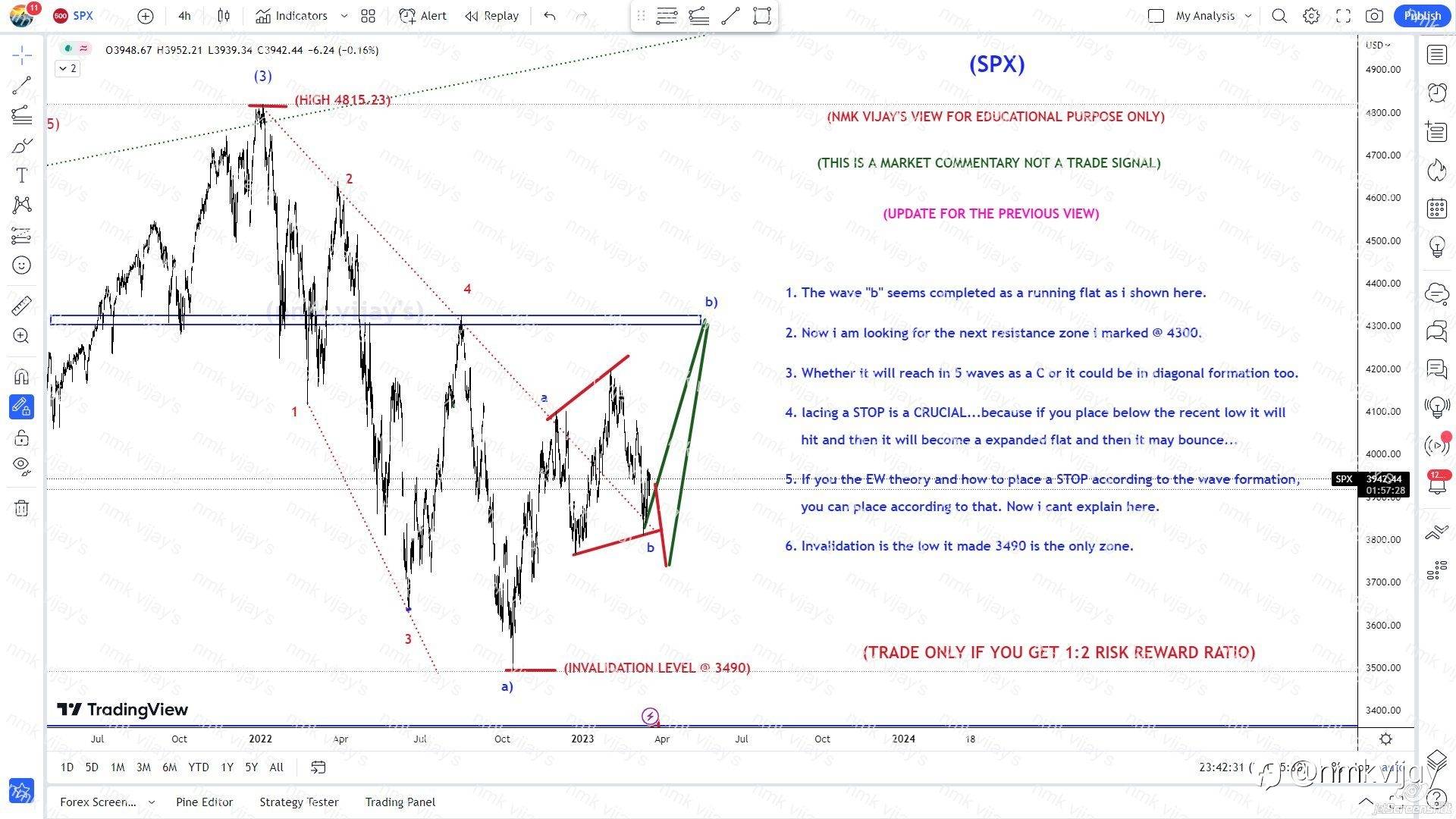 SPX-Looking for the next resistance 4300...!!!