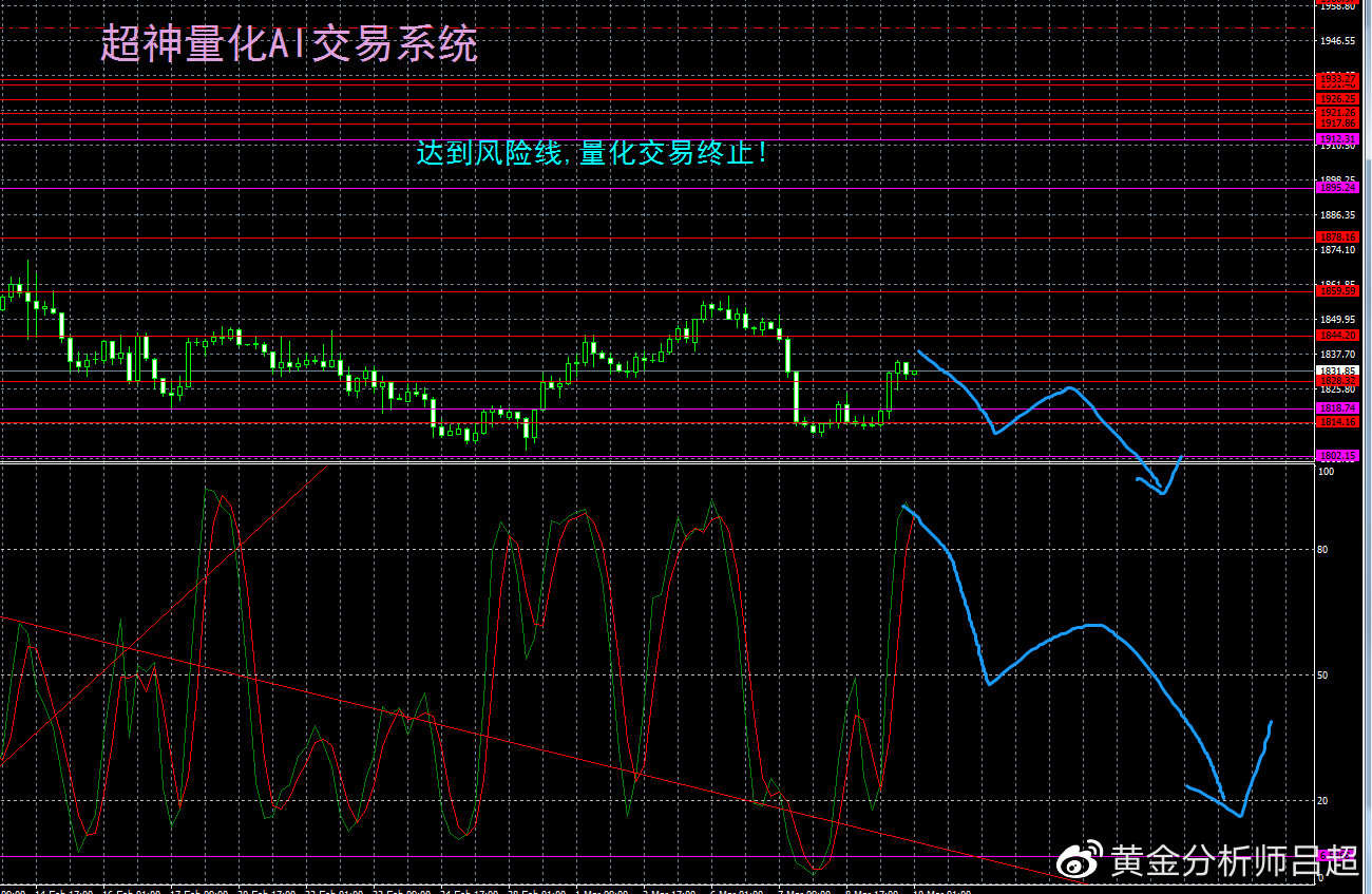 （黄金分析师吕超）“非农”前ETF大笔减持，谨防金价再度跳水