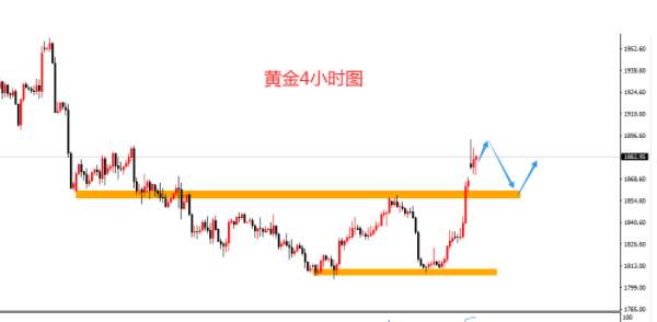 黄金还能涨多久