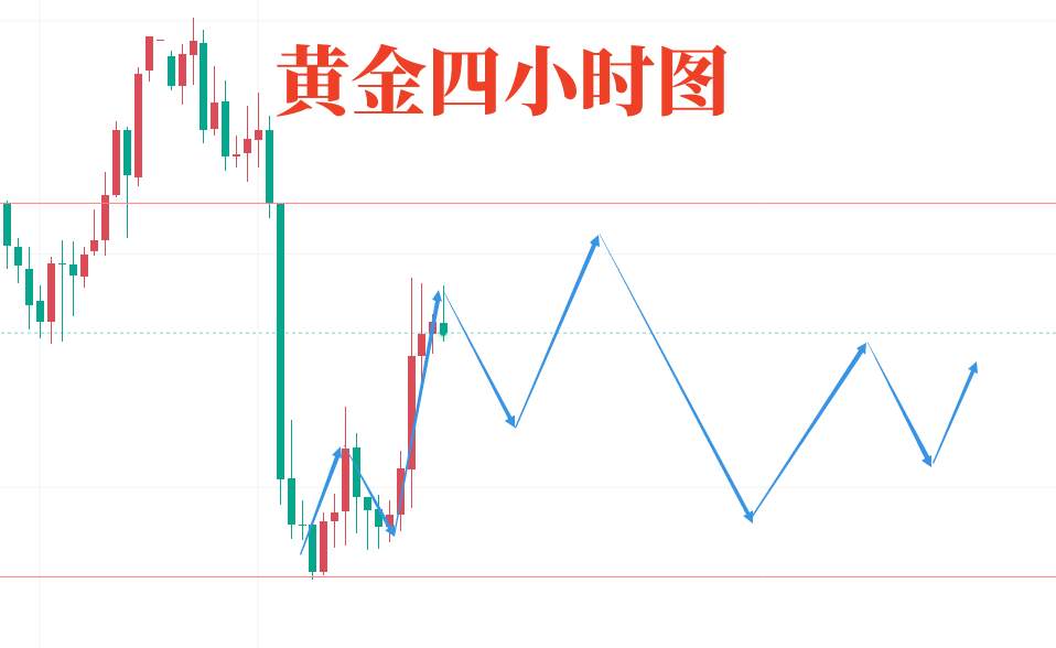 陶泓达：实力指导短线交易策略！让你翻仓回本