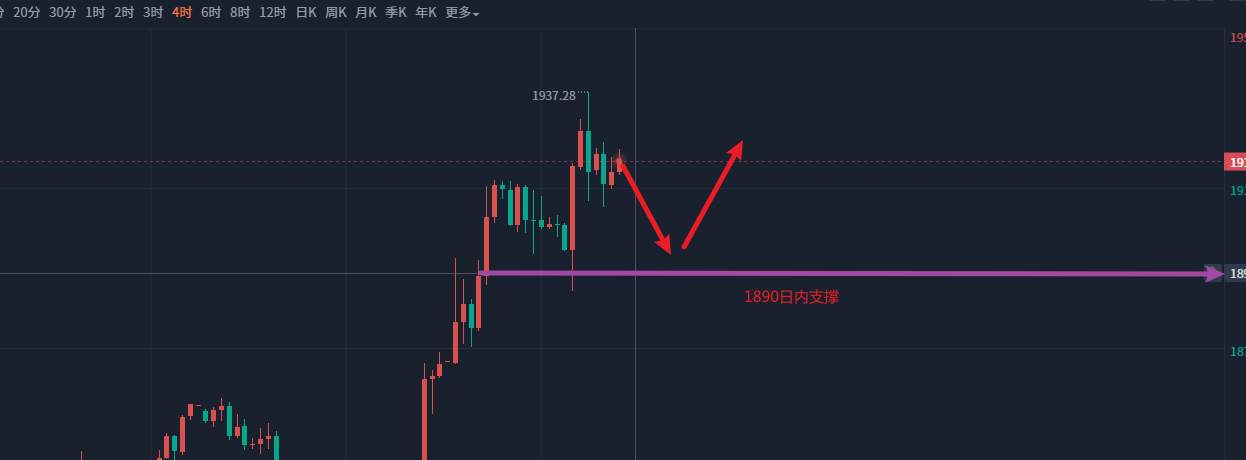 陶泓达：3/16黄金，原油走势分析及操作思路