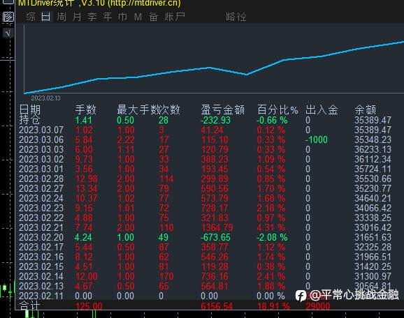 团队跟单收益分享