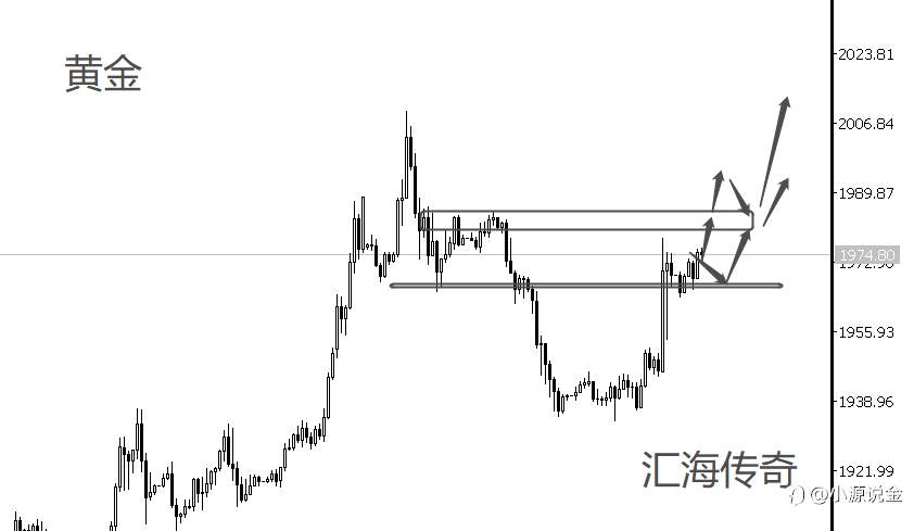 汇海传奇：3.23美联储暗示停止加息！金价有望新一轮上涨！