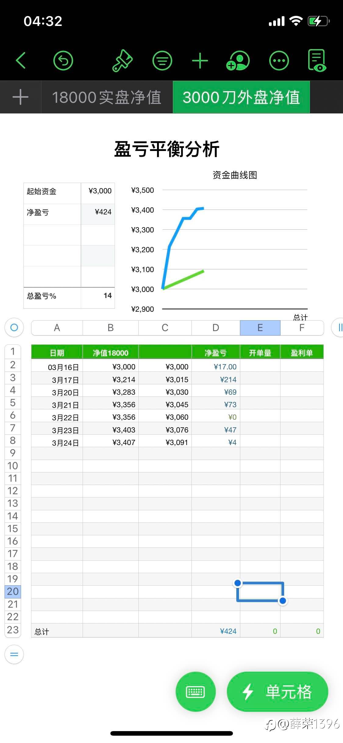 外盘第6天14%收益