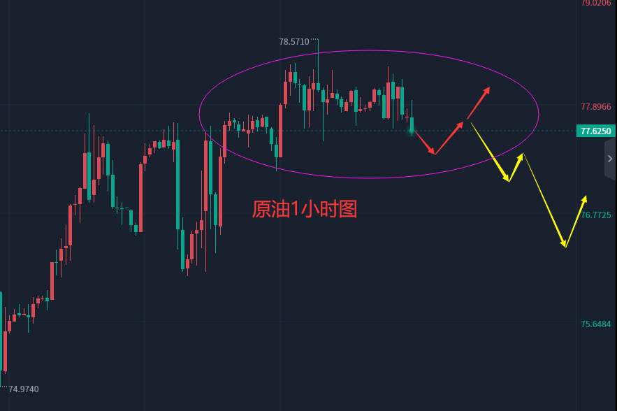 张轩昊：3.3晚盘外汇、黄金、原油分析策略