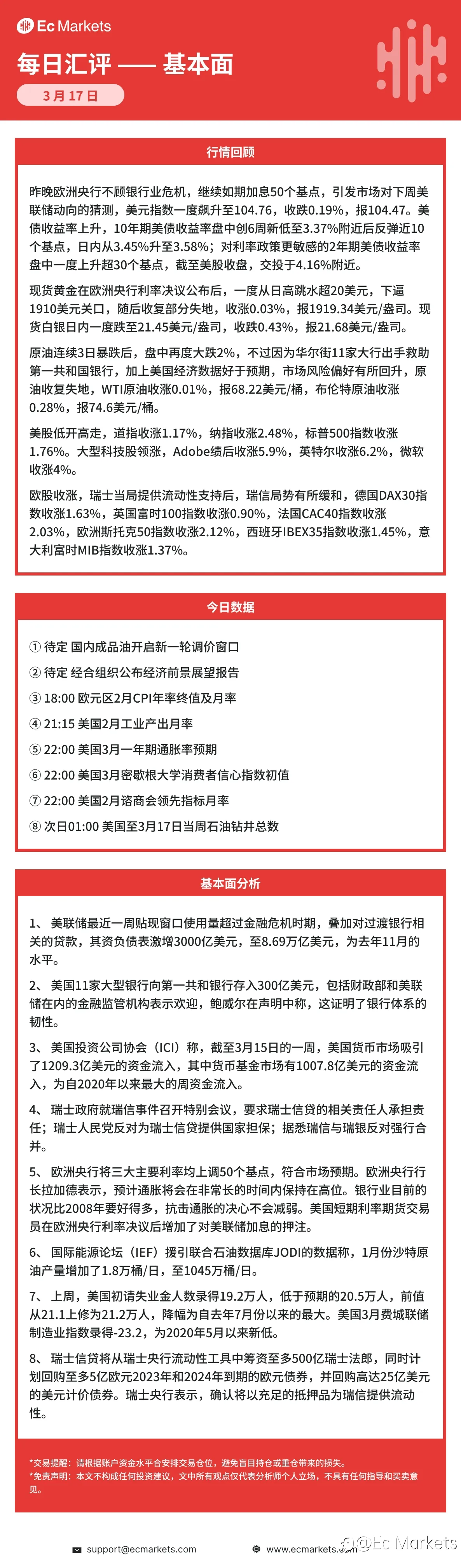 Ec Markets每日行情分析3月17日