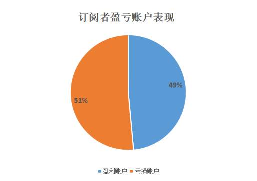 2月交易数据盈利向好，3月美联储加息成“黑天鹅”？