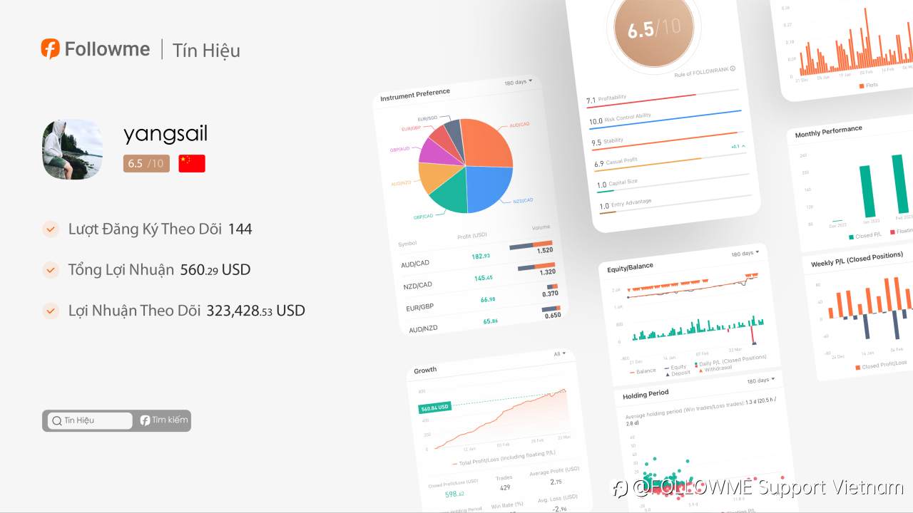 Tín Hiệu | @yangsail Có Tỉ Lệ Giao Dịch Thành Công Lên Đến 78%