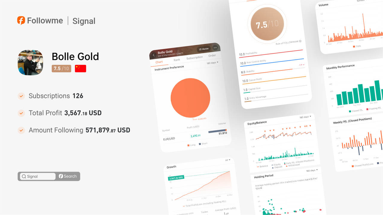 Signal | @Bolle Gold has achieved a profit of $3,534 through Martin EA within 9 months.