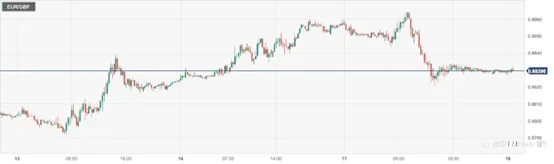 CPT Markets : 美国纽约4月制造业活动五个月来首次增加！美联储抑制加息预期是否迎来逆转？