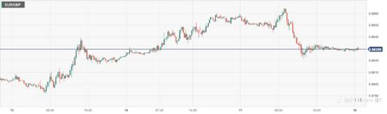 CPT Markets : 美国纽约4月制造业活动五个月来首次增加！美联储抑制加息预期是否迎来逆转？