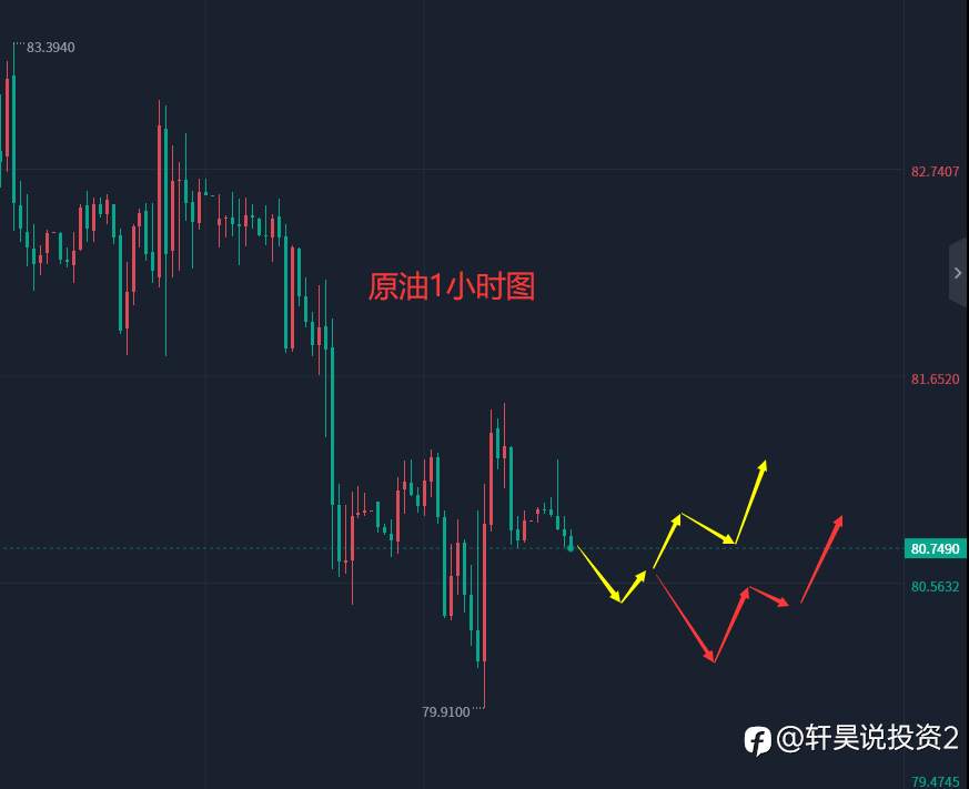 张轩昊：4.19外汇、黄金、原油分析策略