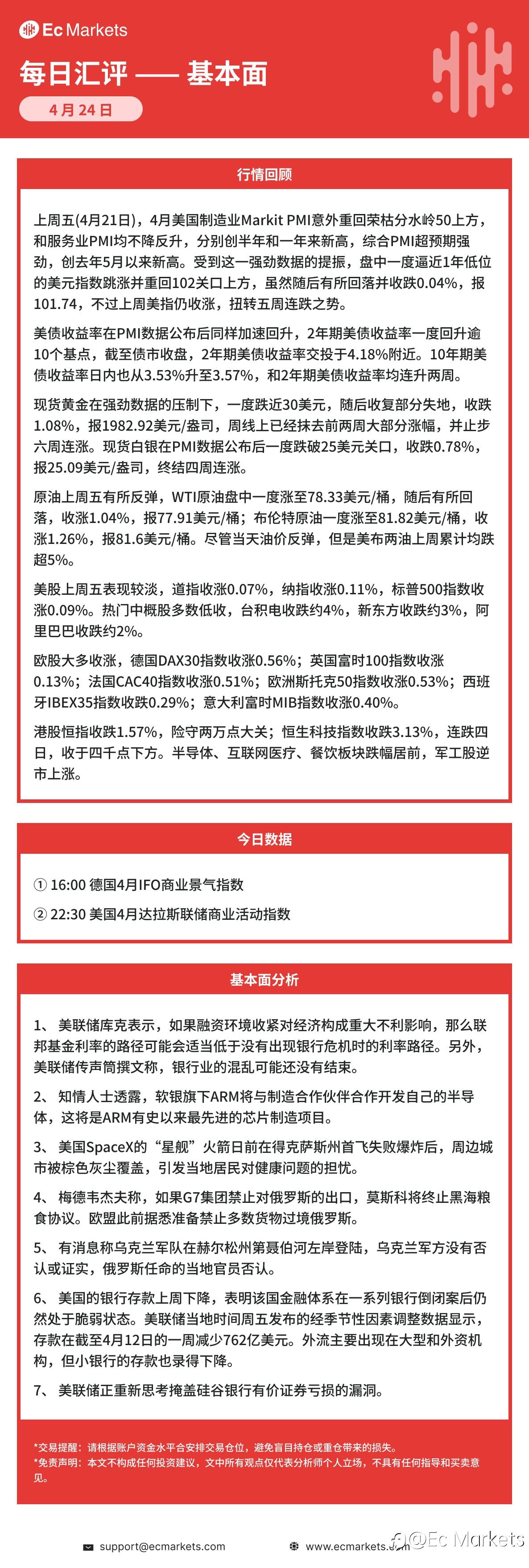 Ec Markets每日行情分析4月24日