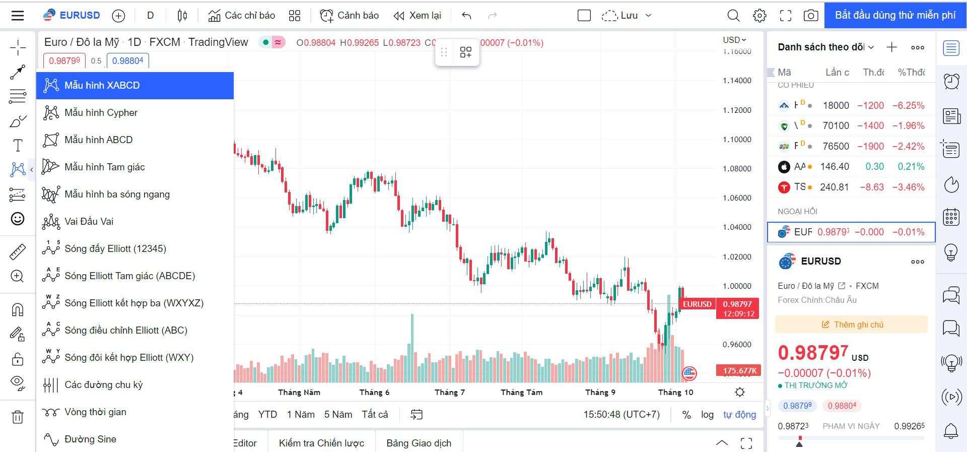 Hướng dẫn sử dụng TradingView miễn phí: phím tắt, bộ lọc và công cụ