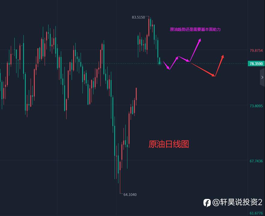 张轩昊：4.20外汇、黄金、原油分析策略