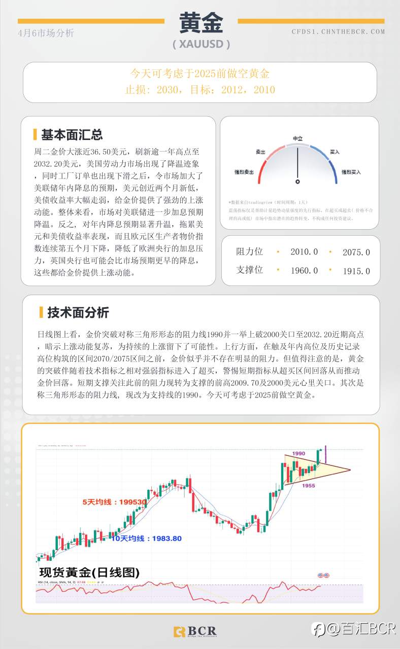BCR每日早评及分析-2023年4月6日