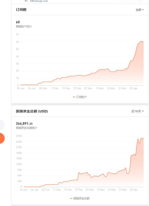 信号鉴赏MR苏苏☞优质信号