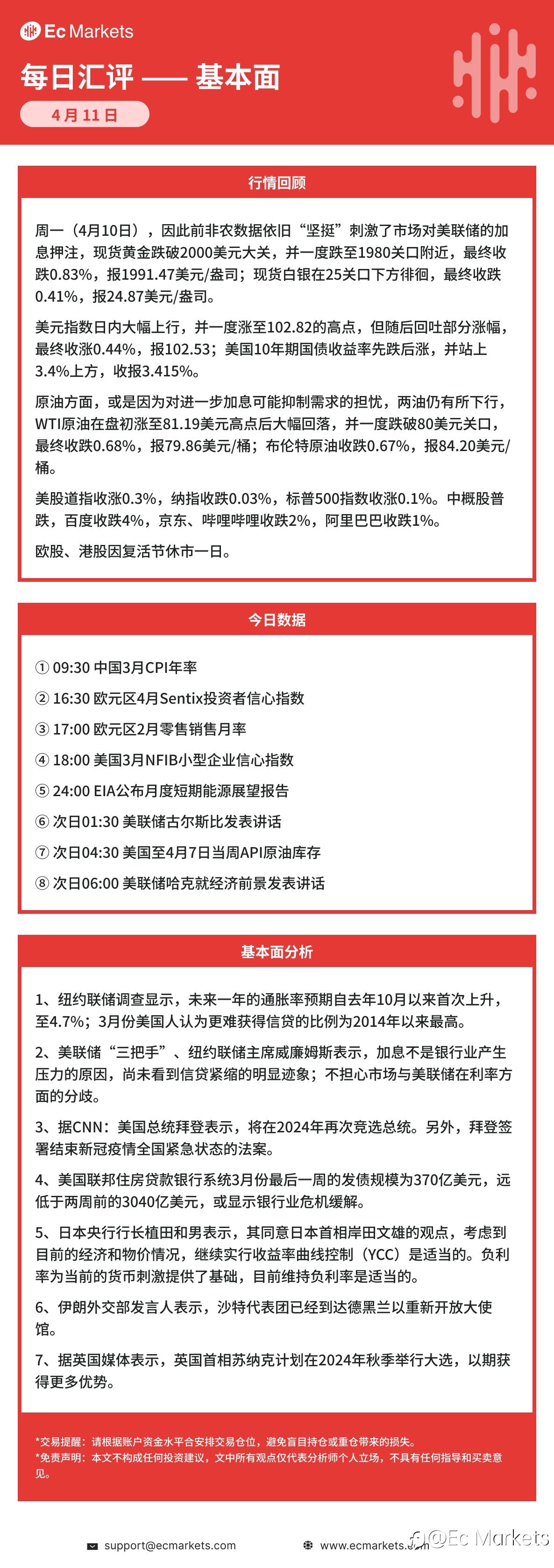 Ec Markets每日行情分析4月11日