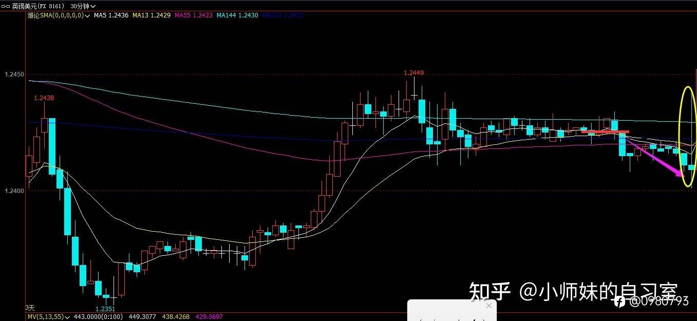 外汇交易日记2023-4-20