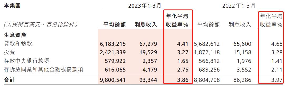 ATFX港股：招商银行公布一季报，营收罕见下降，股价短线大跌