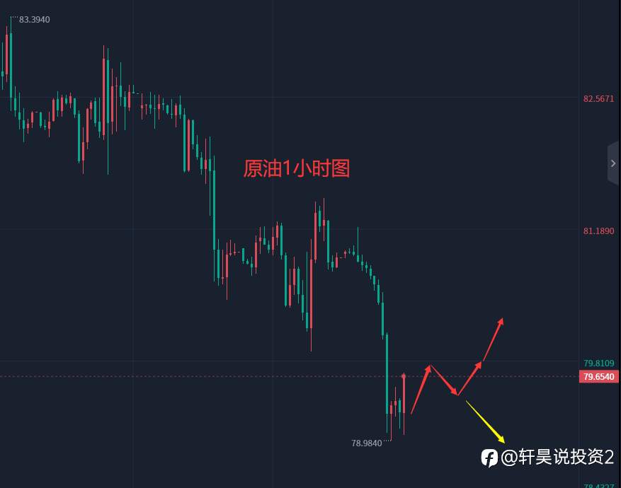 张轩昊:4.19晚盘外汇、黄金、原油分析策略