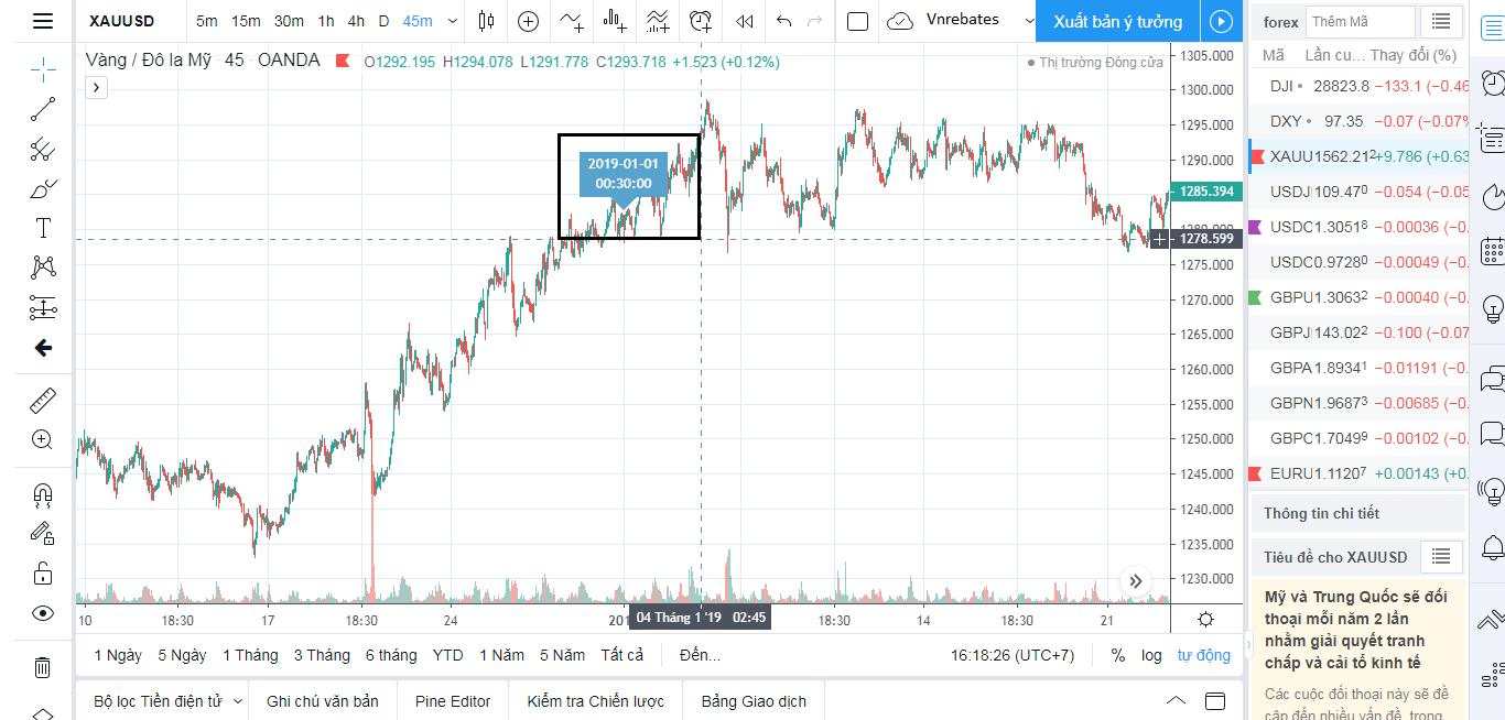 Hướng dẫn sử dụng TradingView miễn phí: phím tắt, bộ lọc và công cụ