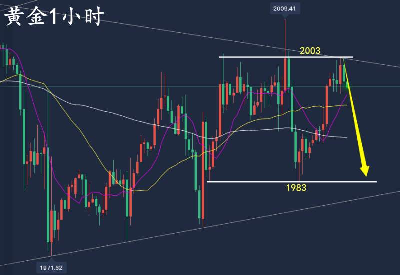 万锦晟4.27最新黄金走势分析，黄金反弹通道上轨空！
