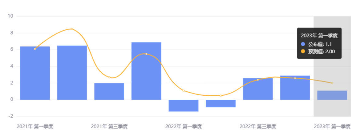 乐观财报缓和滞涨担忧，美股集体收涨