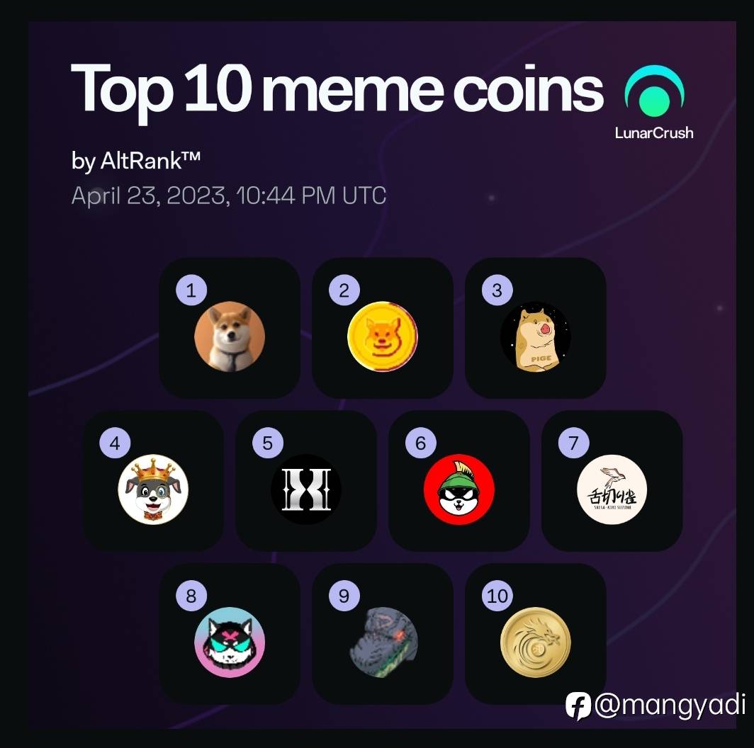 Current top Memes coins by LunarCrush AltRank™