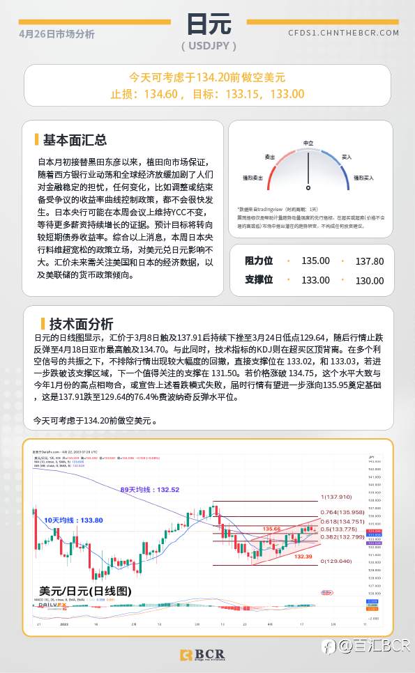 BCR每日早评及分析-2023年4月26日