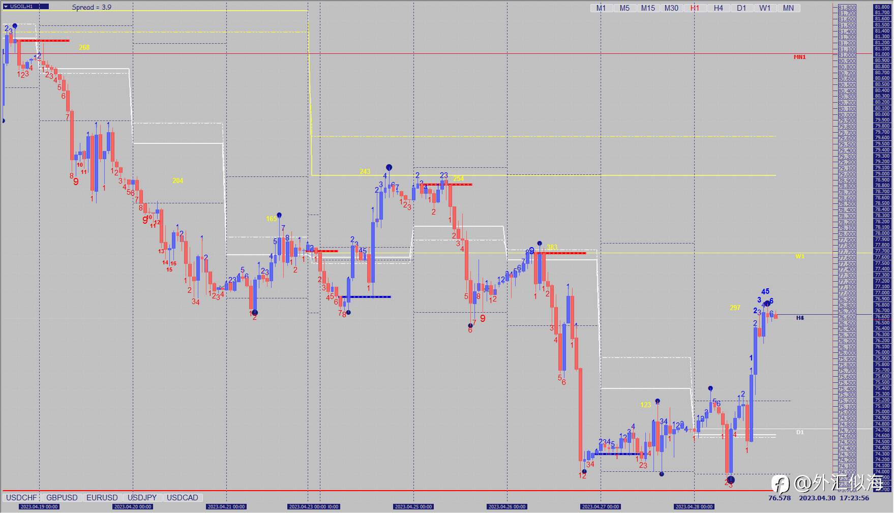USOIL