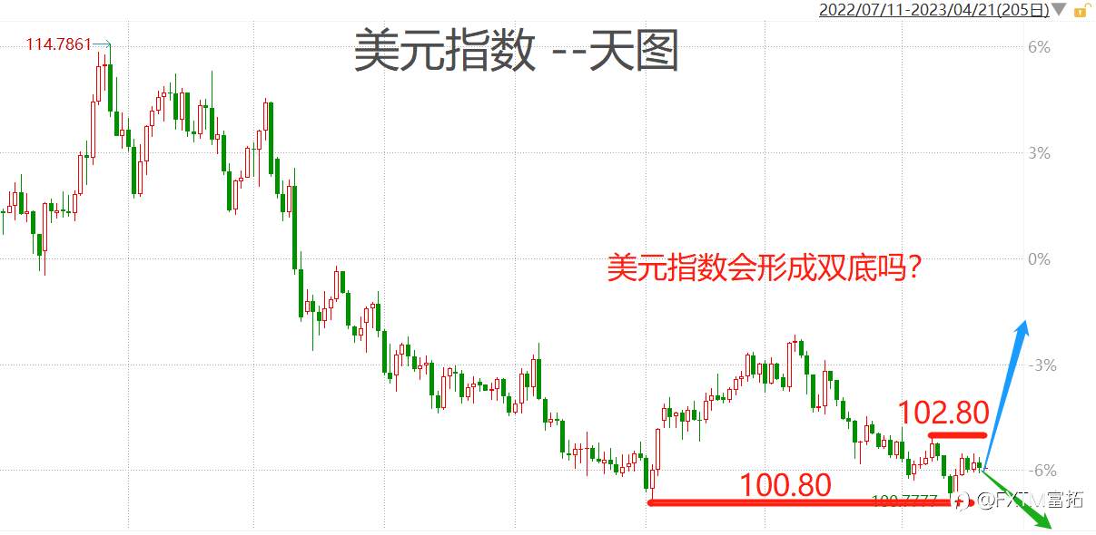 FXTM富拓：去美元化的“神仙范式”，罪魁祸首竟是他，被架在火上烤