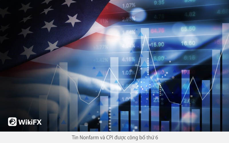 Triển vọng lãi suất của Fed sau tin Nonfarm và CPI - WIKIFX VIETNAM LIVE