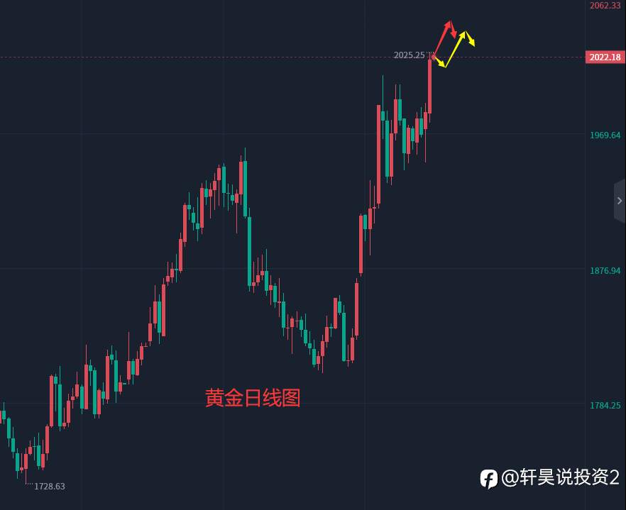 张轩昊：4.5外汇、黄金、原油分析策略