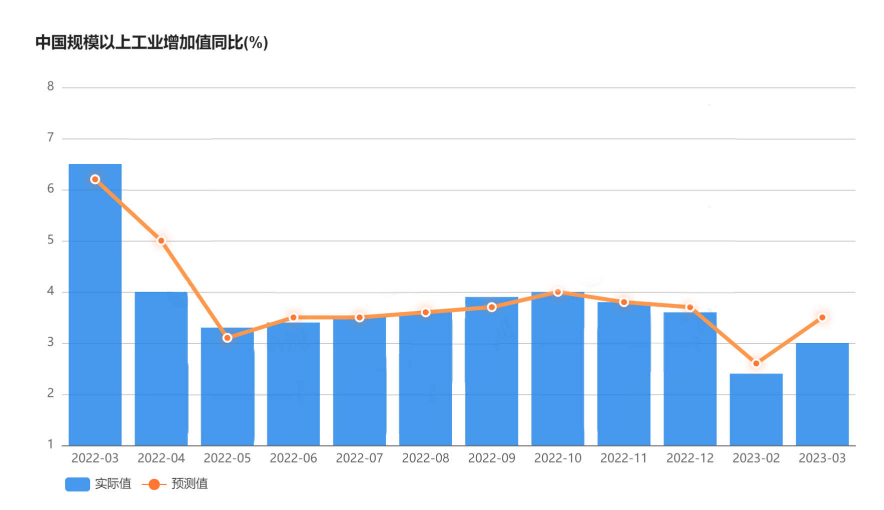 行业动态 | 一季度经济数据出炉，中国开局良好！