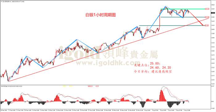 【日内策略】失业率迎下降 加息预期再提高