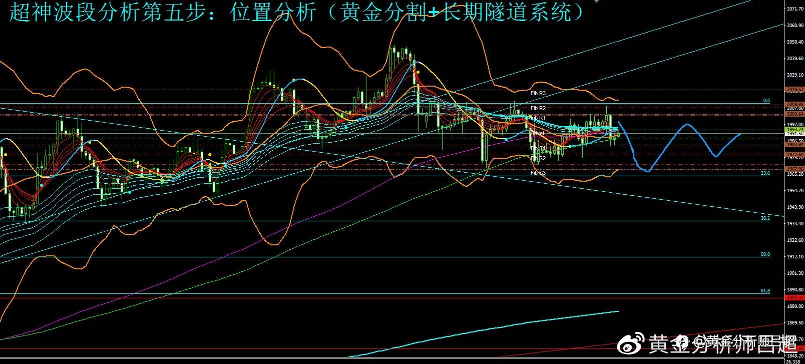 （黄金分析师吕超）美联储5月加息靴子未落，金市多空分歧不定