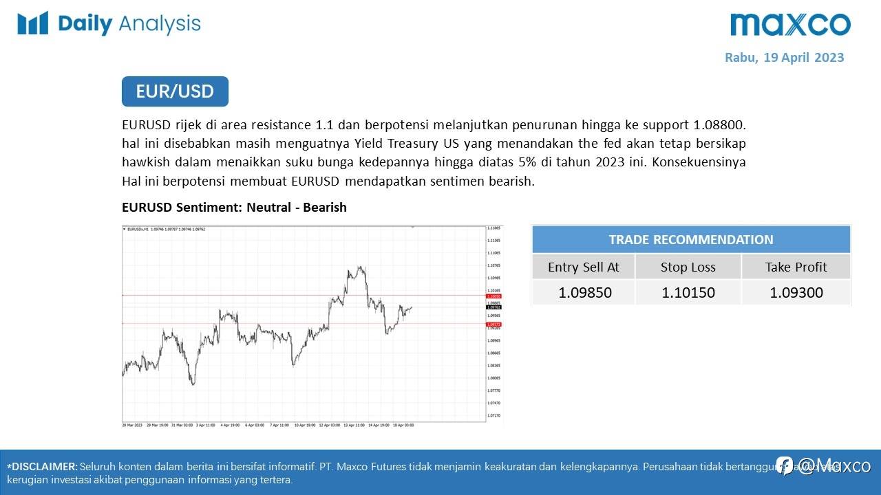 Daily Analysis 19/4