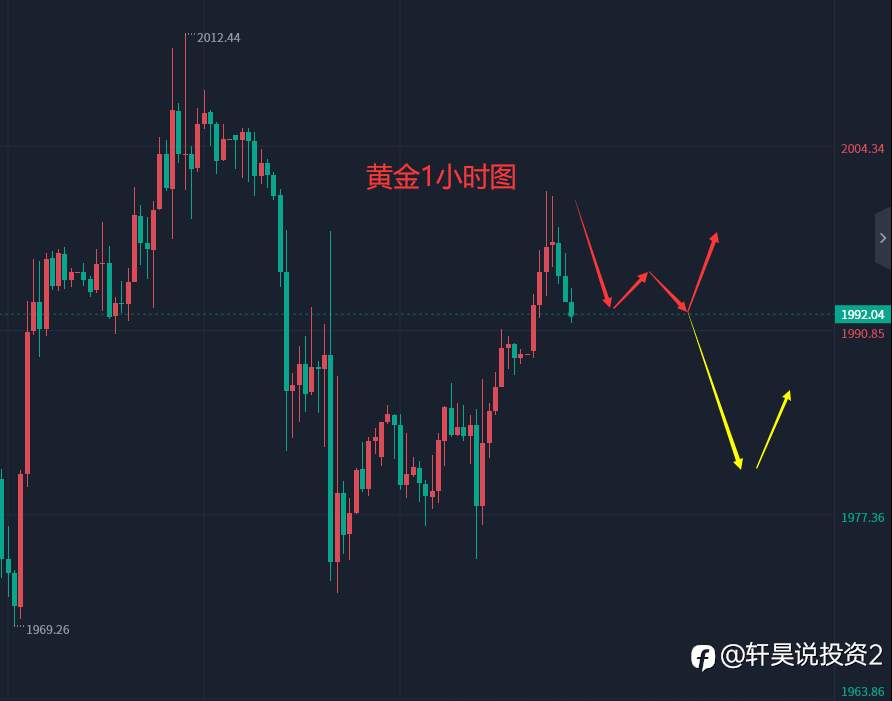 张轩昊：4.25外汇、黄金、原油分析策略