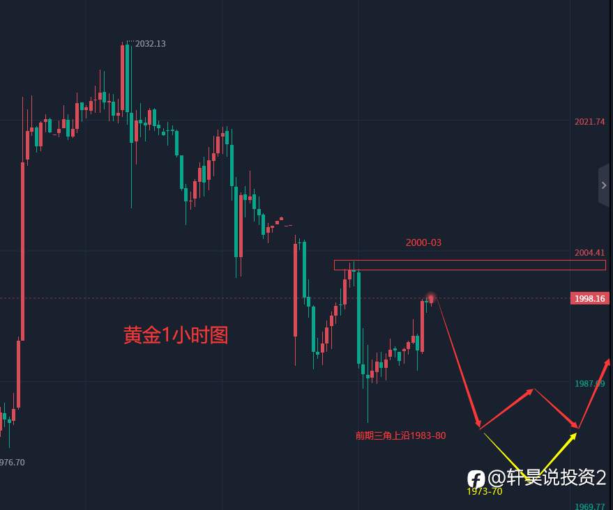 张轩昊：4.11外汇、黄金、原油分析策略