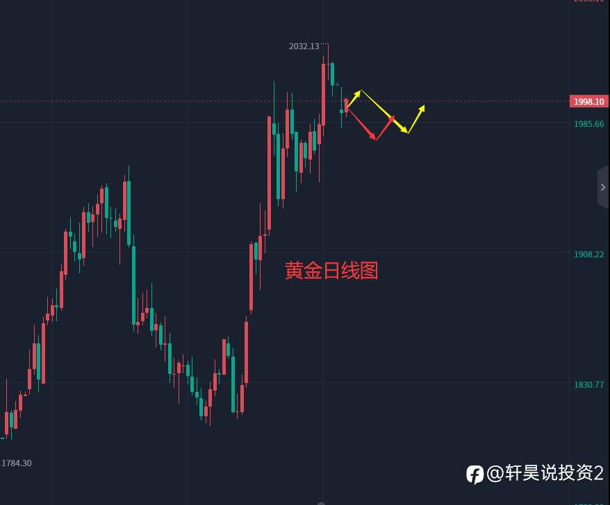 张轩昊：4.11外汇、黄金、原油分析策略