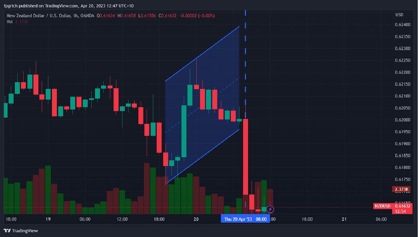 20/04/2023 Market and News update